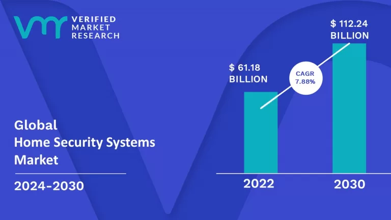 Unveiling the Most Advanced Home Security Systems